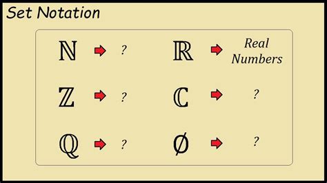 what is z in r